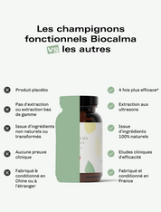 Champignons Fonctionnels Immunité