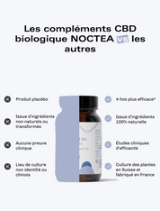 Gélules Noctéa Bio (CBN+CBD)