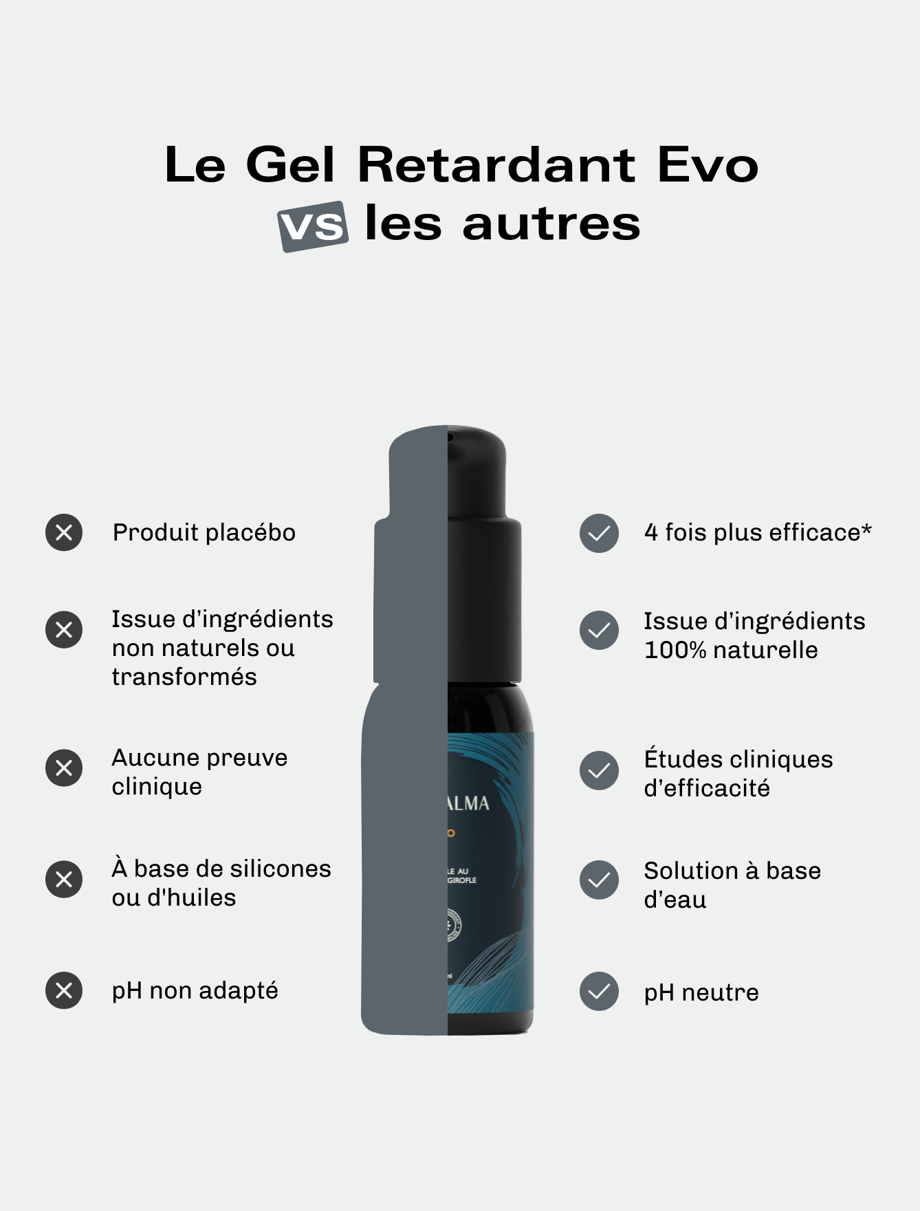 Gel retardant éjaculation Evo