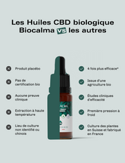 Huile CBD Bio 20%