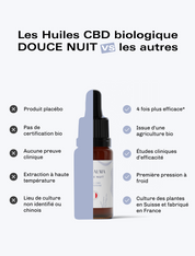 Huile Douce Nuit Bio (CBN + CBD + Mélatonine)