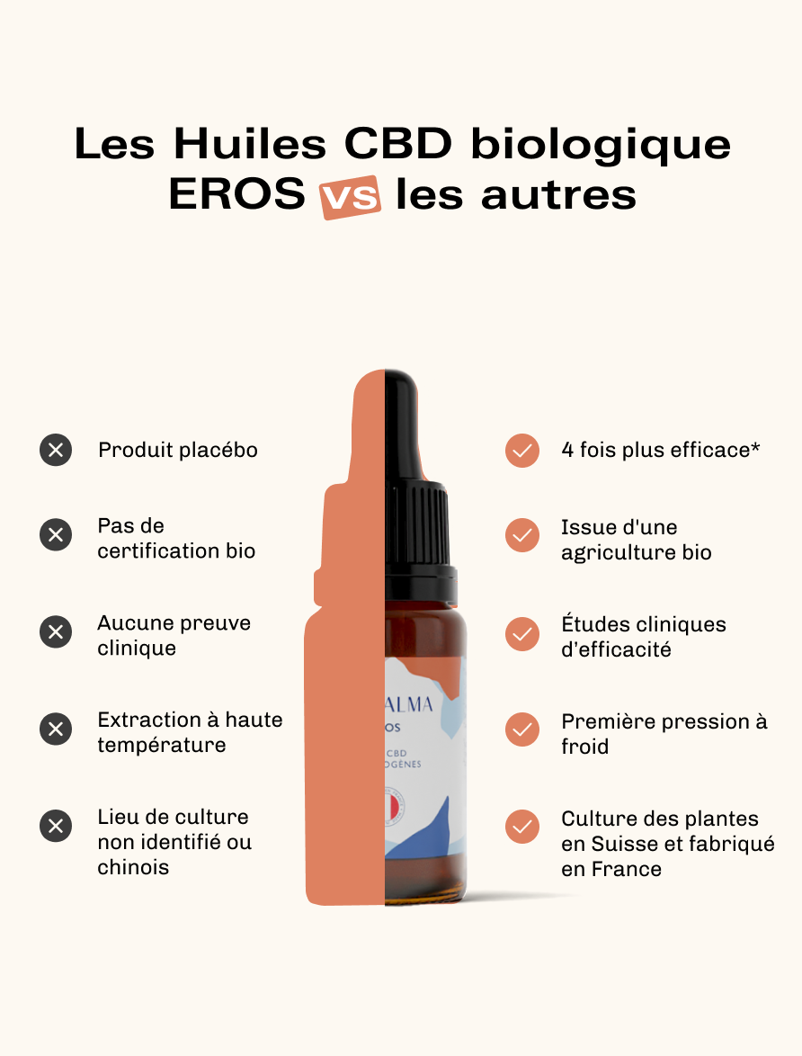 Huile CBD Bio Eros 20%