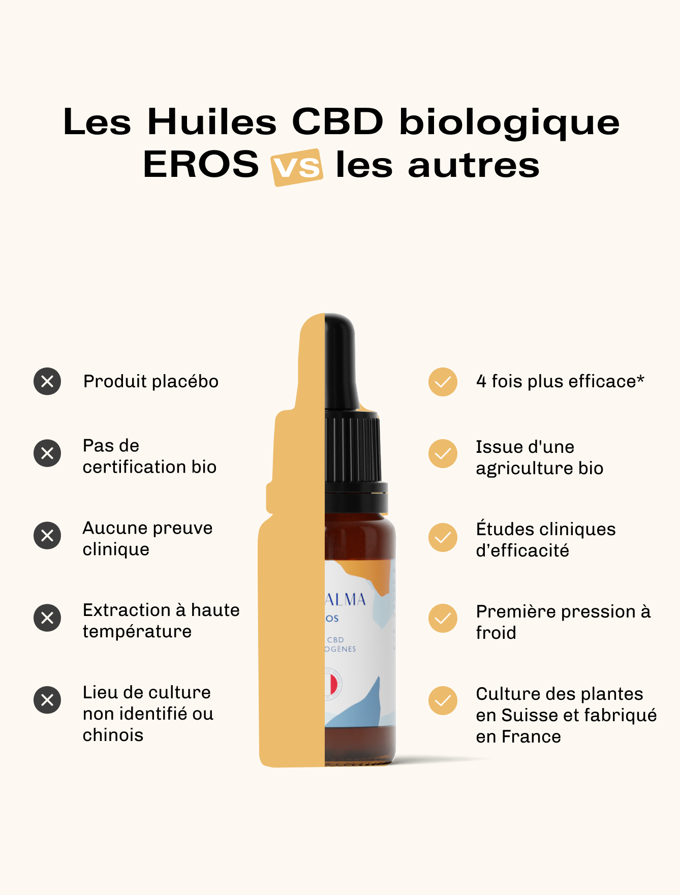 Huile CBD Bio Eros 10%