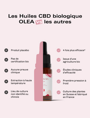 Huile CBD Bio Oléa 10%