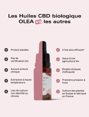 Huile CBD Bio Oléa 20%