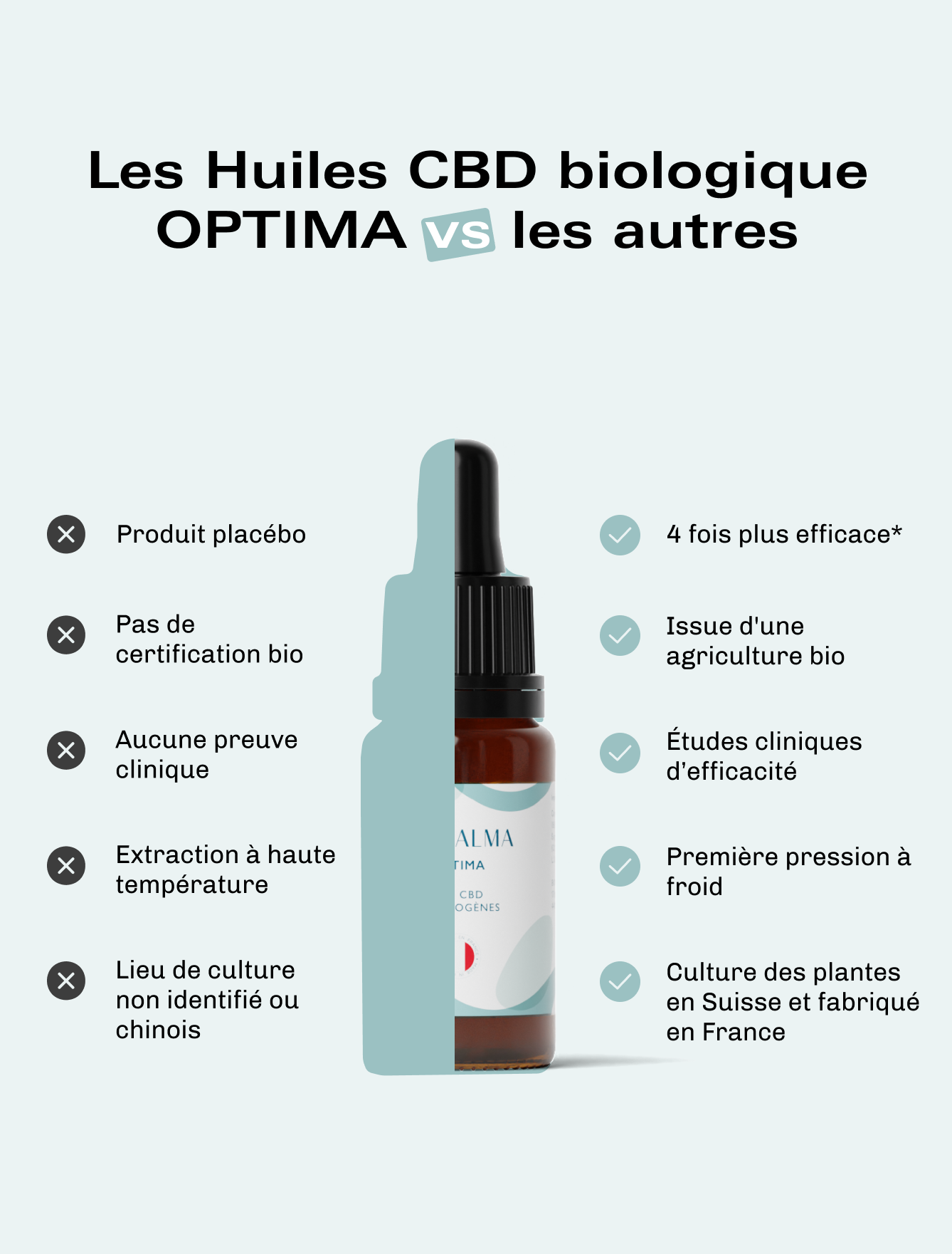 Huile CBD Bio Optima 10%