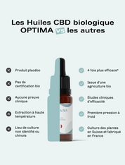 Huile CBD Bio Optima 20%